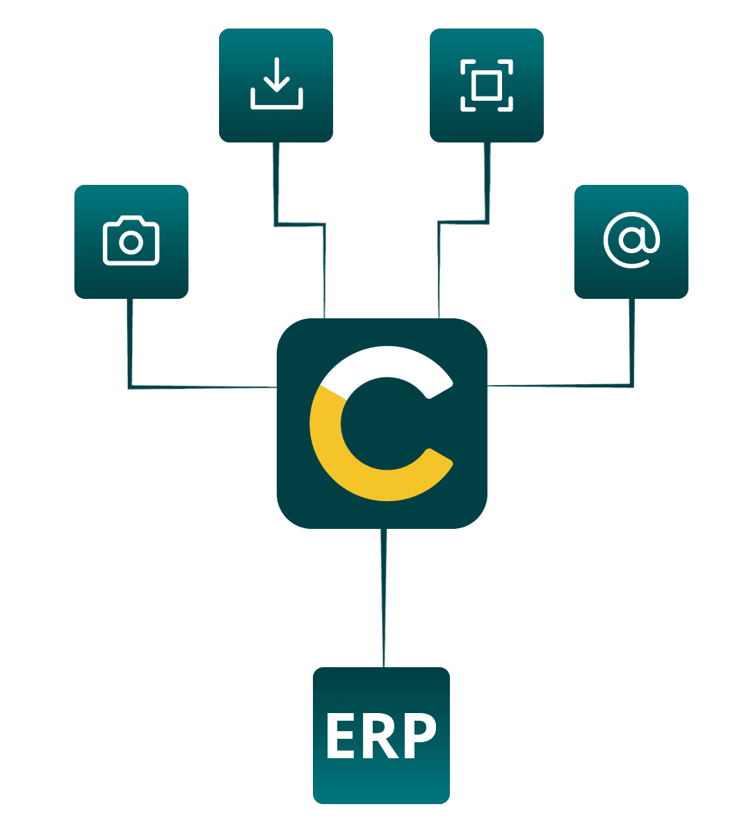 Obrázek integrace aplikace Calkira se systémama ERP